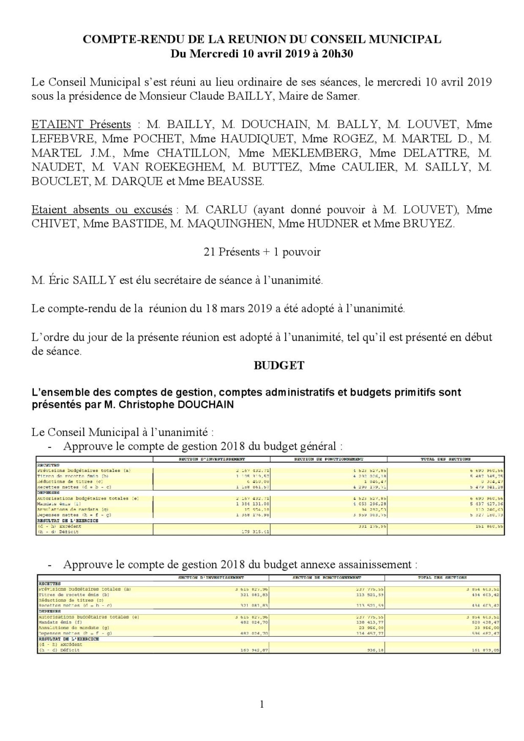 Compte rendu de la réunion du conseil municipal du 10 avril 2019 Cr_10-18