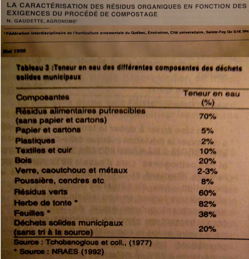 Question compost - Page 2 Humid10