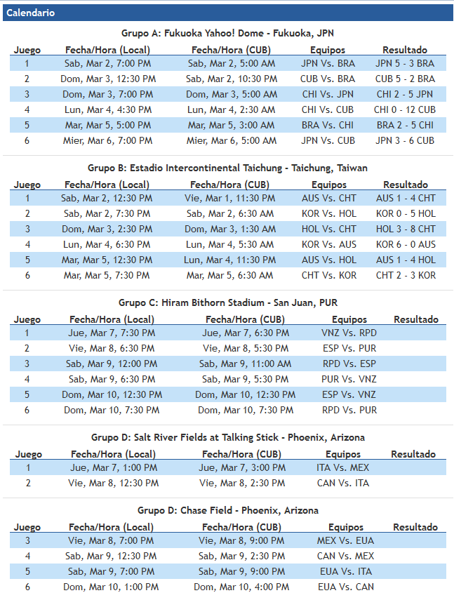 III Clásico Mundial de Béisbol: Calendario y Resultados Result13