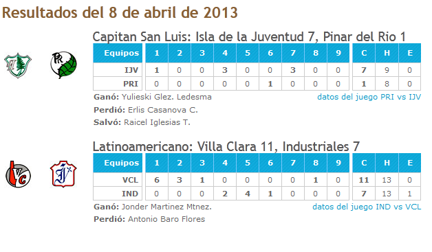 Resultados fase élite del día 8.4.2013 - 52 SNB Result26