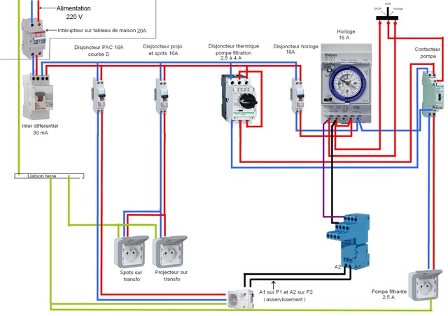 Branchement électrique PAC, electrolyseur et contrôleur PH Tablea11