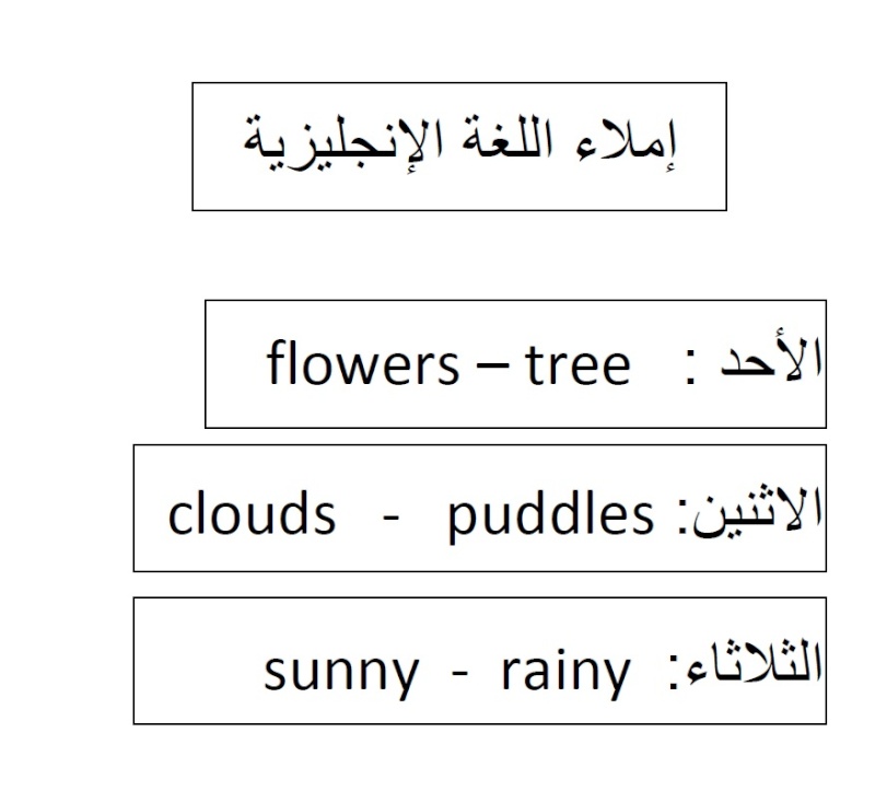 خطة الأسبوع السادس من 20/4/1434 إلى 24/4/1434هـ فصل 1/2 E_610