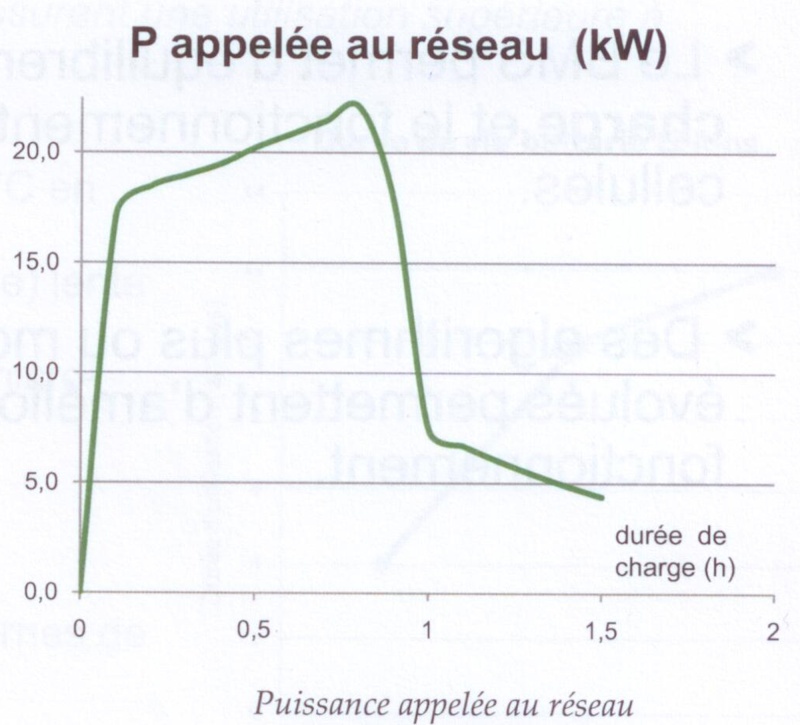 Voici comment charge la ZOE en fonction de l’intensité. - Page 2 Bms_gr11