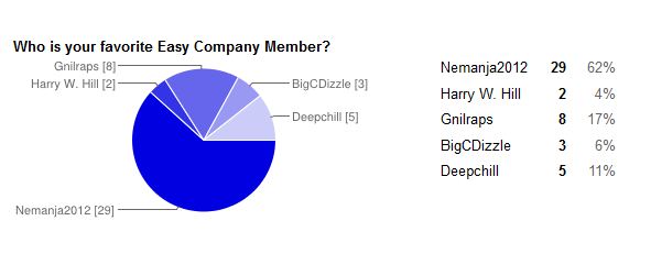 Greatest EZC Member Contest! - Page 2 Round_13