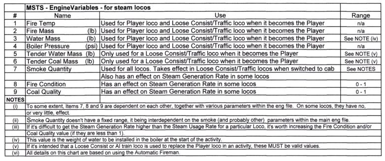 MSTS - Helpful Facts and Links - Part 14 (EngineVariables for Steam Locomotives by Slipperman12) Eng-va10