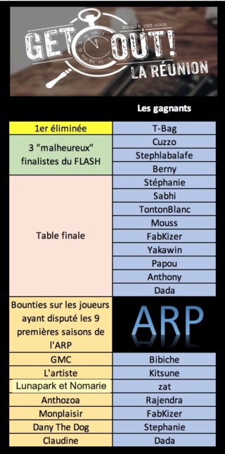 Event découverte - les résultats. Get_ou13