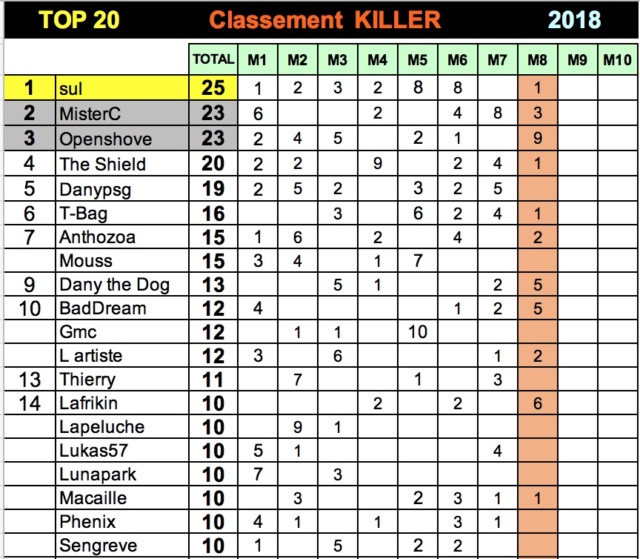 ARP 2018 - résultats  Killer11