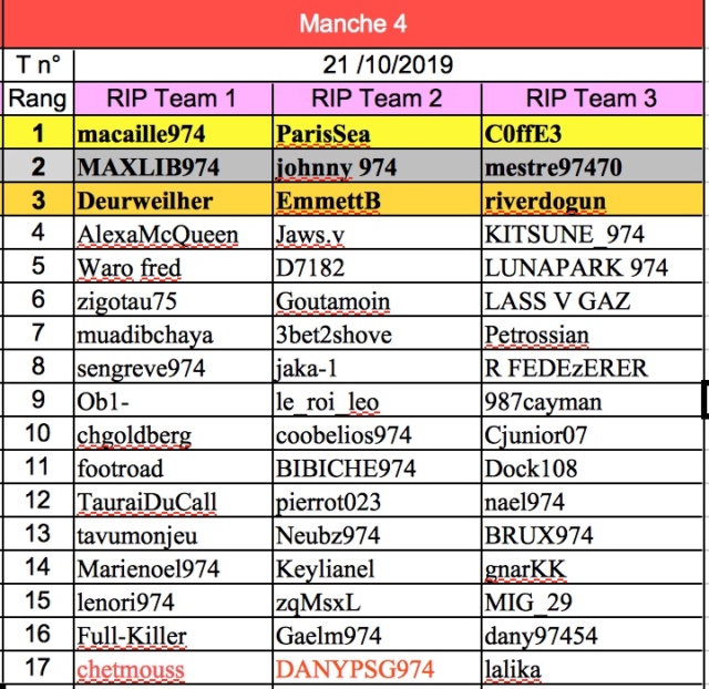 RIP Team A 2019-2020 - classement M412