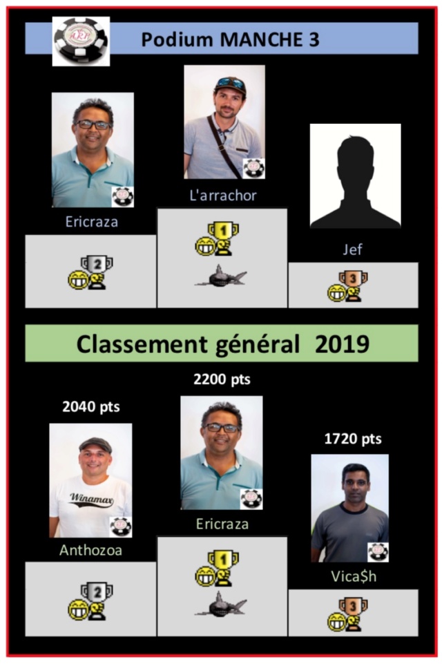 ARP 2019 -  résultats et classements (manches 1 à 12) Podium10