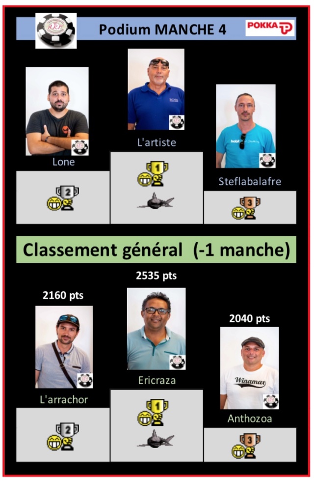 ARP 2019 -  résultats et classements (manches 1 à 12) Podium11