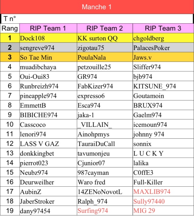 RIP Team B 2021- classement Rip_te28