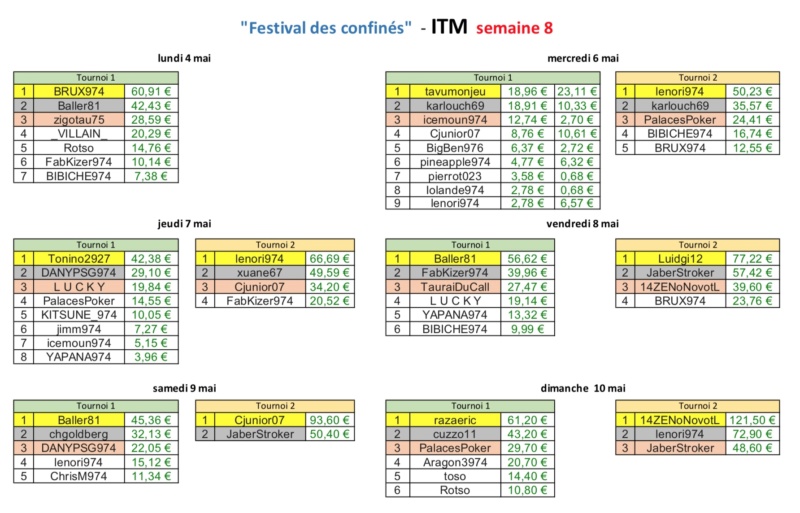 Festival des confinés - Bilan Semain13