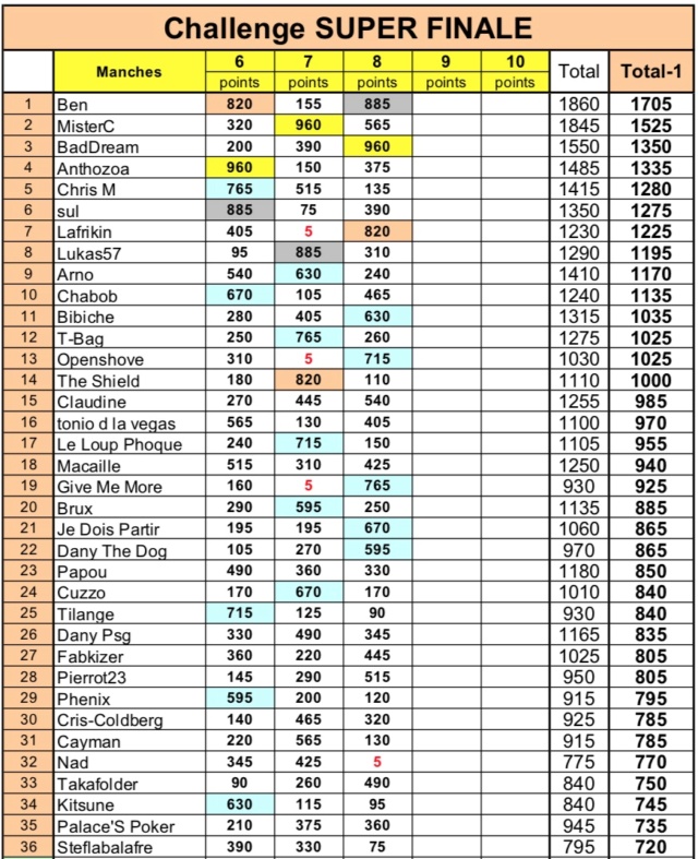 ARP 2018 - résultats  Super_11