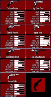 Weapon prices Gun_st10