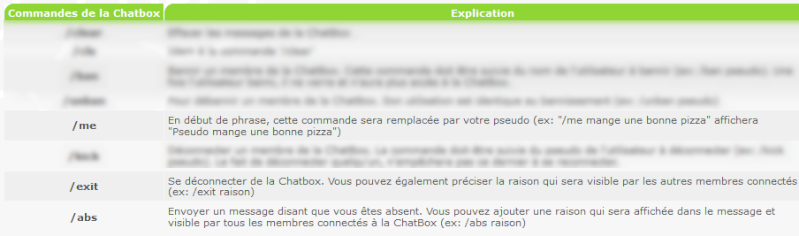 [Info] Les commandes de la Tchatbox No-mod10