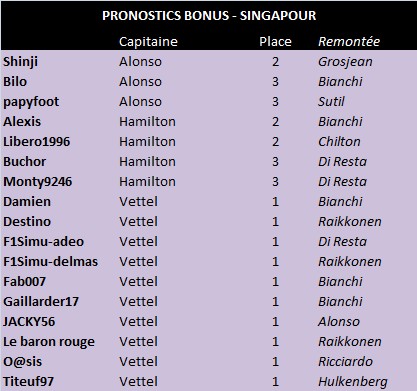 Grand Prix de Singapour 2013 Bonus_15