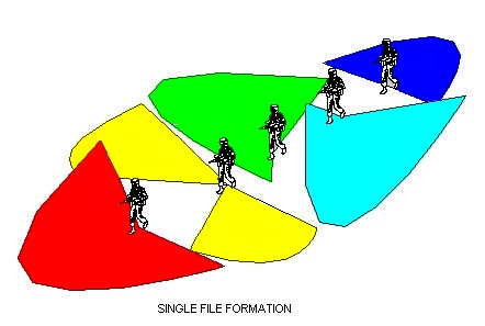 Technique de groupe phase 2 Image11