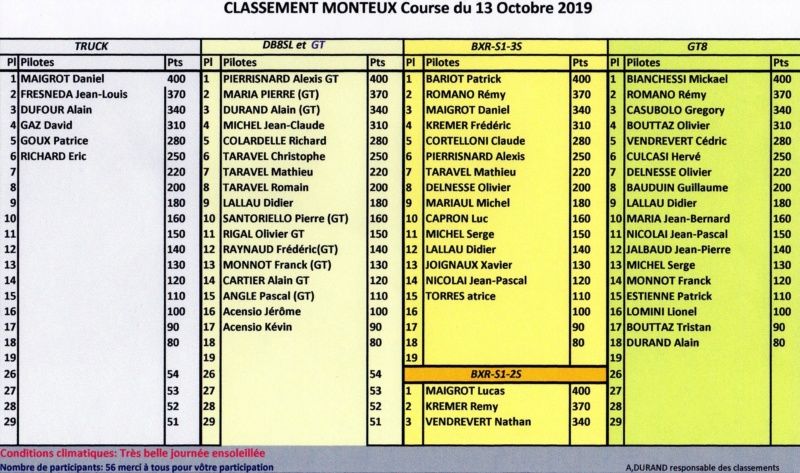 CLASSEMENT MONTEUX 13-10-2019 Monteu11