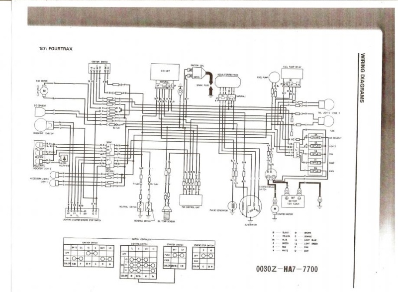 1987 Honda Atv 4 Wheeler Ignition Switch Wiring Diagram - Collection