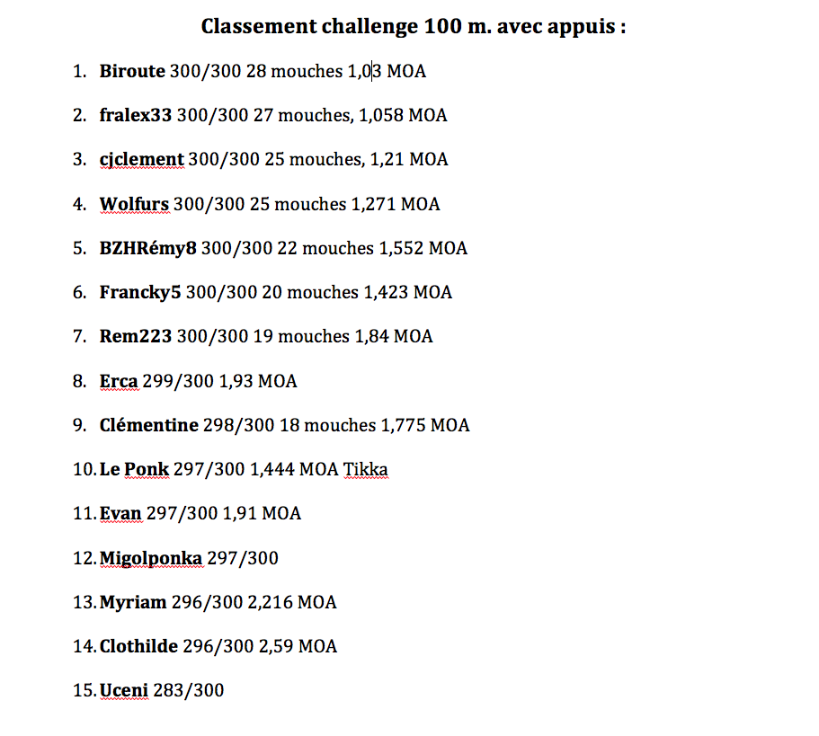 Challenge 100 mètres .22LR avec appuis - Page 6 Challe15