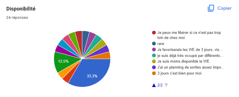 Sondage auprès des membres concernant les rassos Dispon11