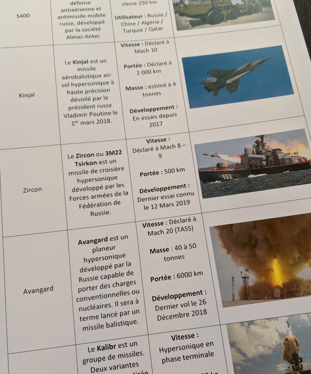 3M22 Zircon Hypersonic Cruise Missile - Page 15 D7ukdl10