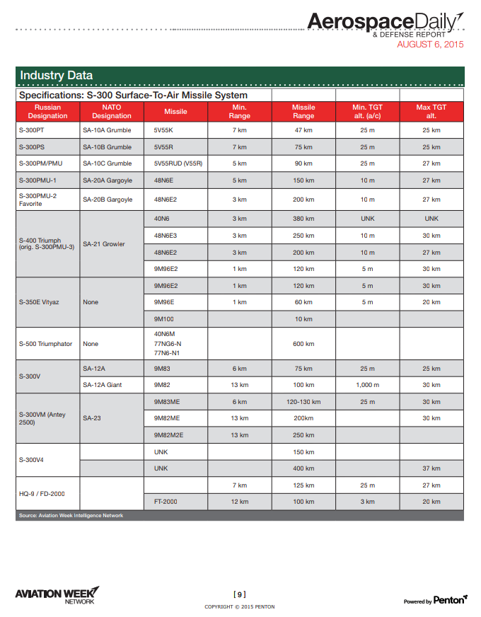 S-300P/400 News [Russian Strategic Air Defense] #3 - Page 18 Screen22