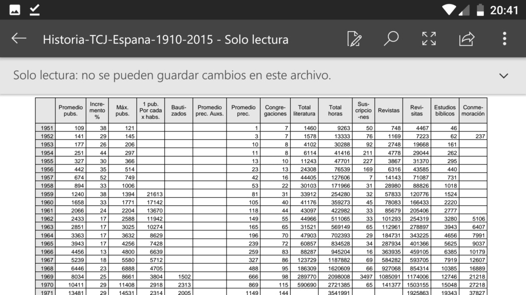El crecimiento y caída de los Testigos de Jehová en España de 1910 a 2015 Screen41