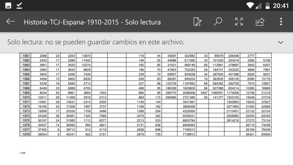 El crecimiento y caída de los Testigos de Jehová en España de 1910 a 2015 Screen44