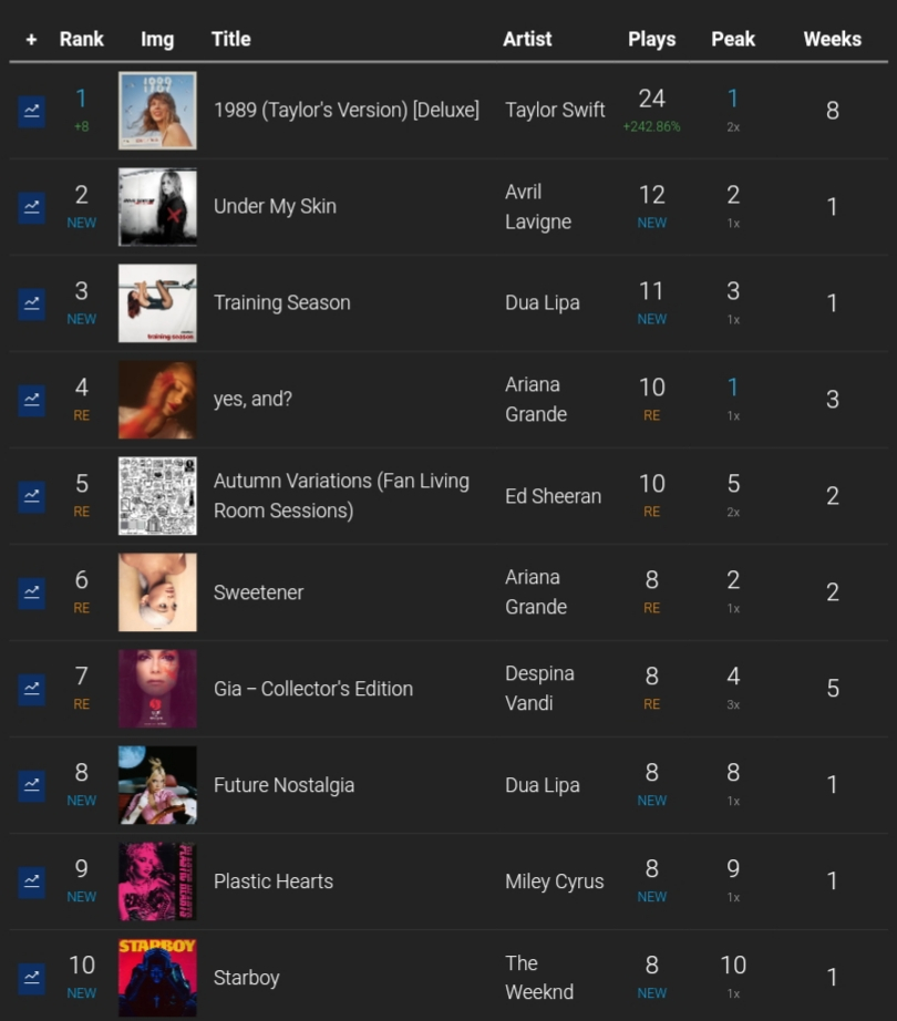 21 - Our Personal Charts - Σελίδα 16 20240270