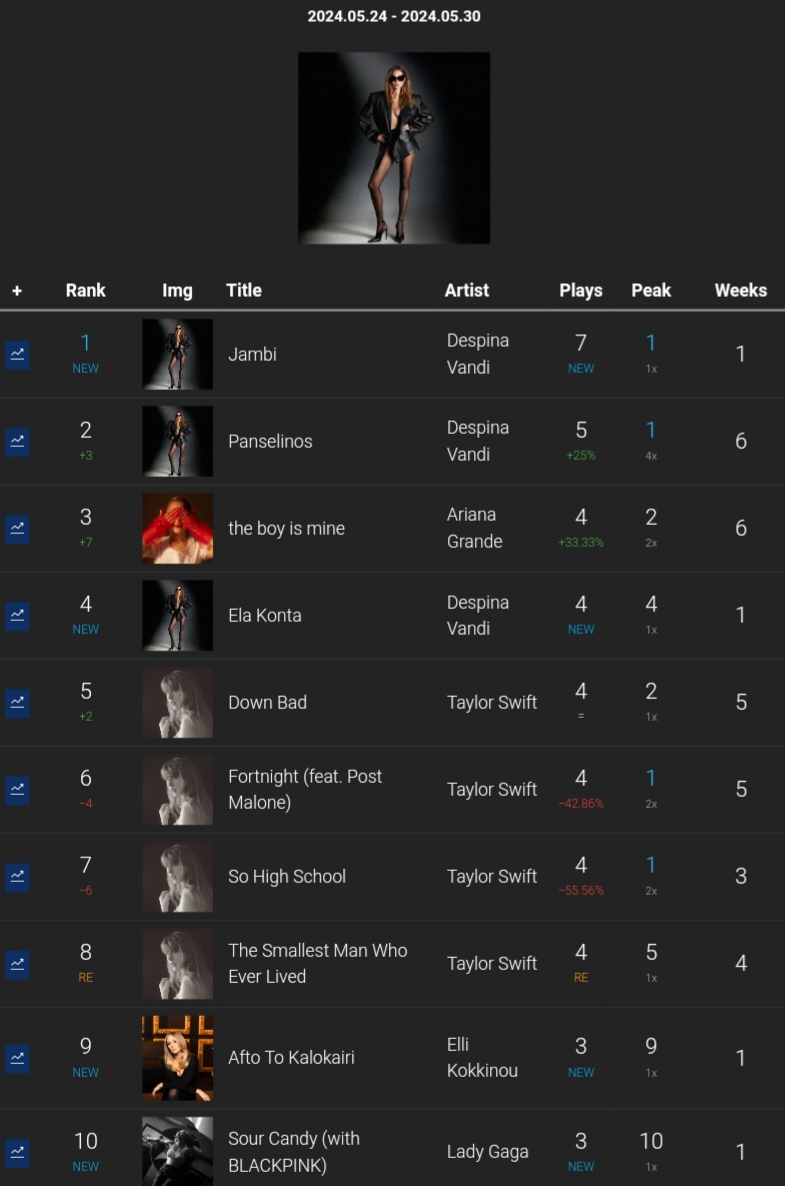 4 - Our Personal Charts - Σελίδα 42 20240543