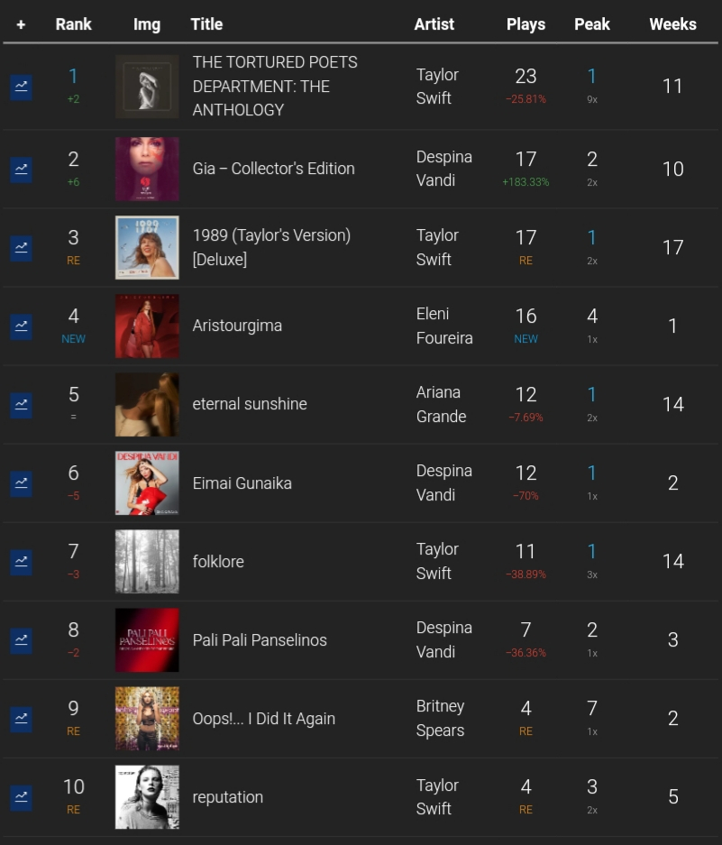 21 - Our Personal Charts - Σελίδα 48 20240725