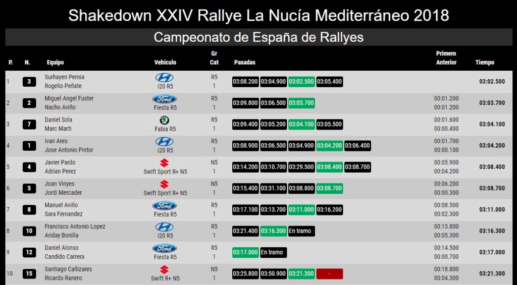 CERA: 24º Rallye La Nucía Mediterraneo - Trofeo Costa Blanca [9-10 Noviembre] - Página 2 18-11-14