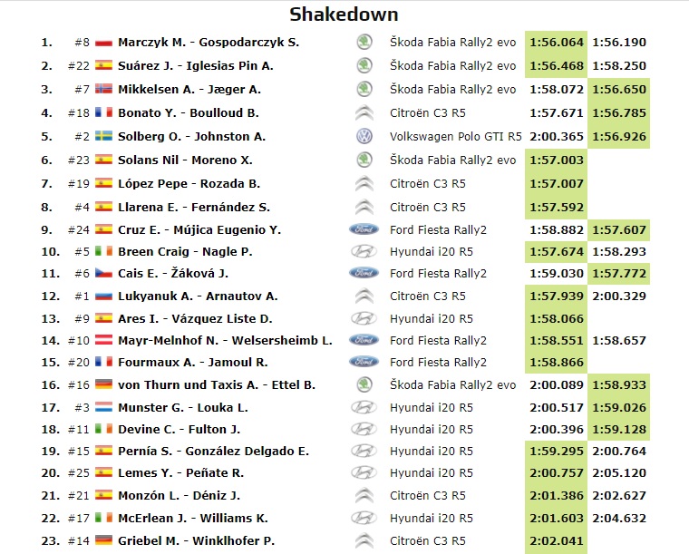 ERC + SCER + CERA: 44º Rallye Islas Canarias [26-28 Noviembre] - Página 3 20-11-47