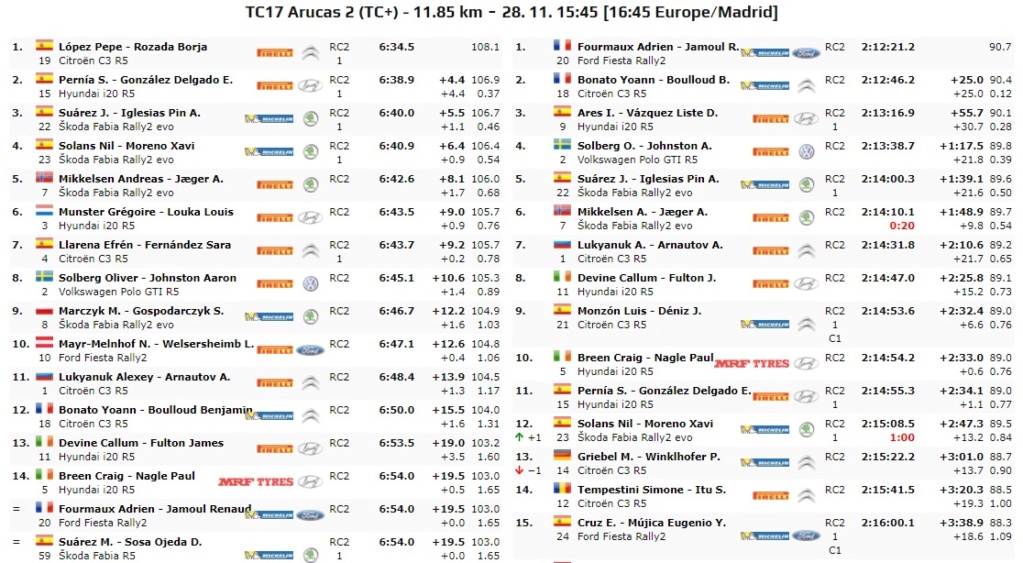 ERC + SCER + CERA: 44º Rallye Islas Canarias [26-28 Noviembre] - Página 9 20-11-59