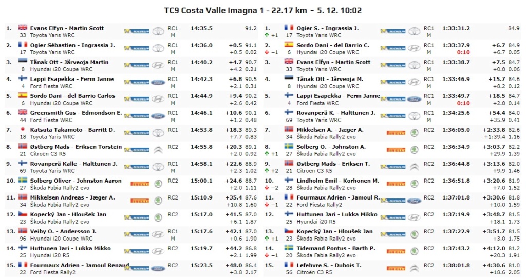 WRC: ACI Rally Monza [3-6 Diciembre] - Página 8 20-11-73