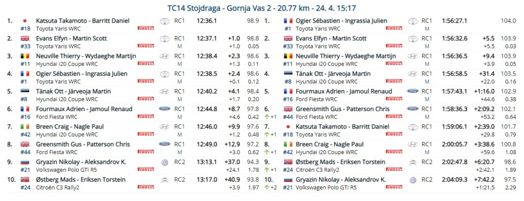 WRC: 46º Croatia Rally [22-25 Abril] - Página 9 21-04-37