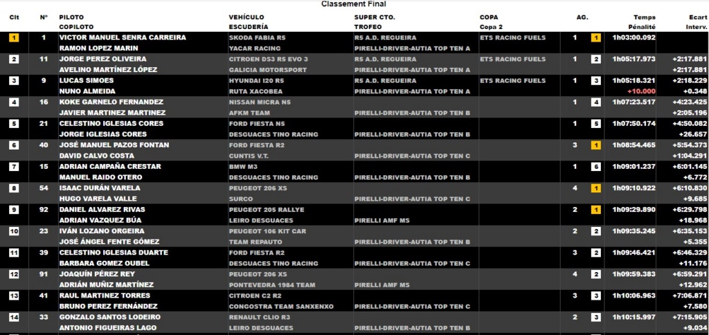 Campeonatos Regionales 2021: Información y novedades  - Página 12 21-06-23