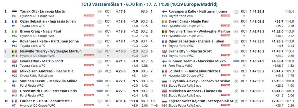 WRC: 11º Rally Estonia [15-18 Julio] - Página 2 21-07-24