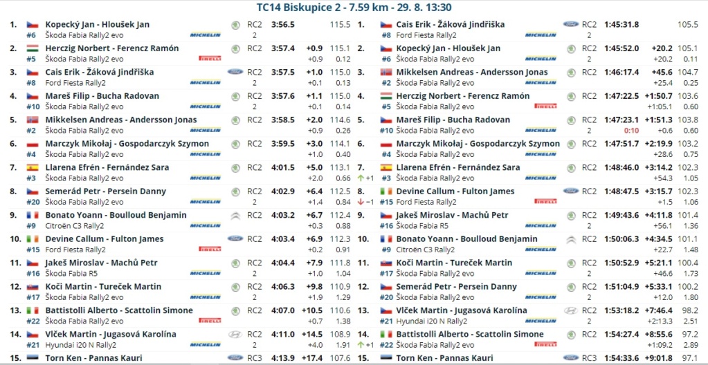 ERC: 50º Barum Czech Rally Zlin [27-29 Agosto] - Página 3 21082826