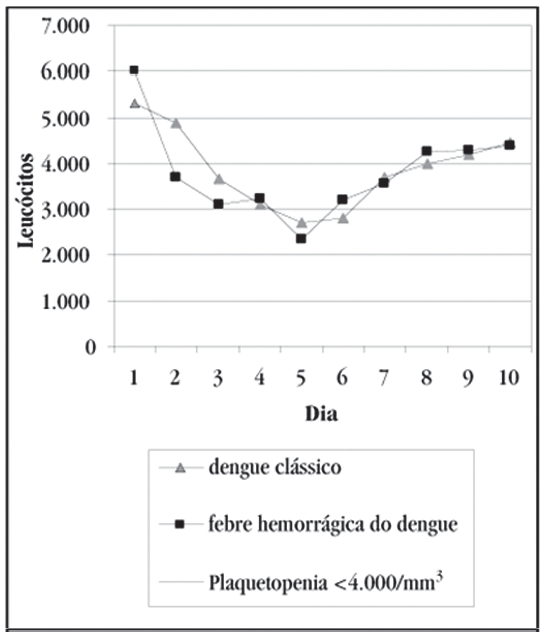 Dengue Untitl12