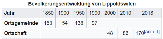 Lippoldswilen TG 2020-077