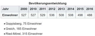 Riederalp VS 2022-032