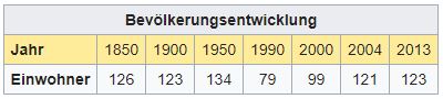 Schnaus GR - 123 Einwohner Aa21