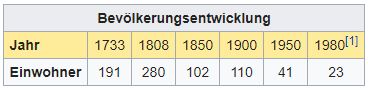 S. Domenica GR - 23 Einwohner Ab10