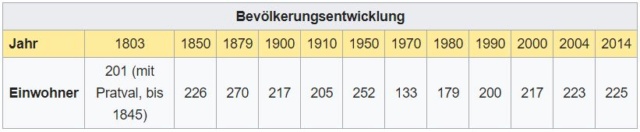 Almens GR - 225 Einwohner Almens11