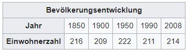 Furna GR - 213 Einwohner Furna_12