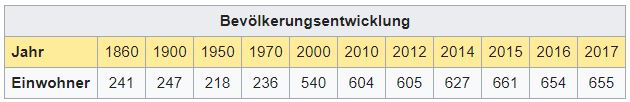 Einwohner - Laconnex GE - 682 Einwohner Laconn12