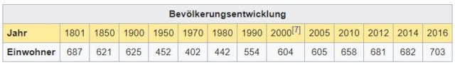 Einwohner - Sessa TI - 682 Einwohner Sessa_12