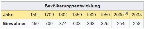 Someo TI - 258 Einwohner Someo_12